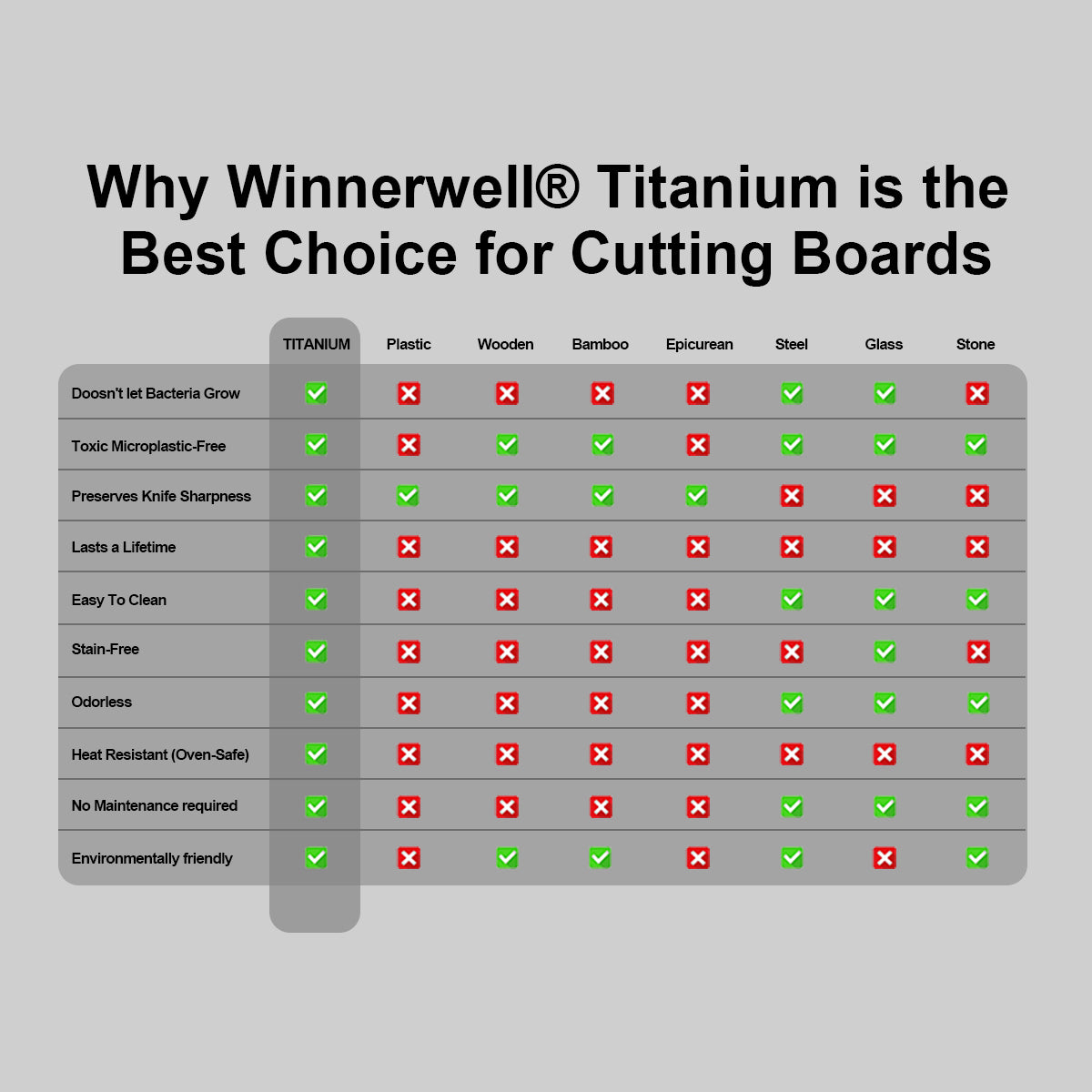 Winnerwell® Titanium Cutting Board with Handle